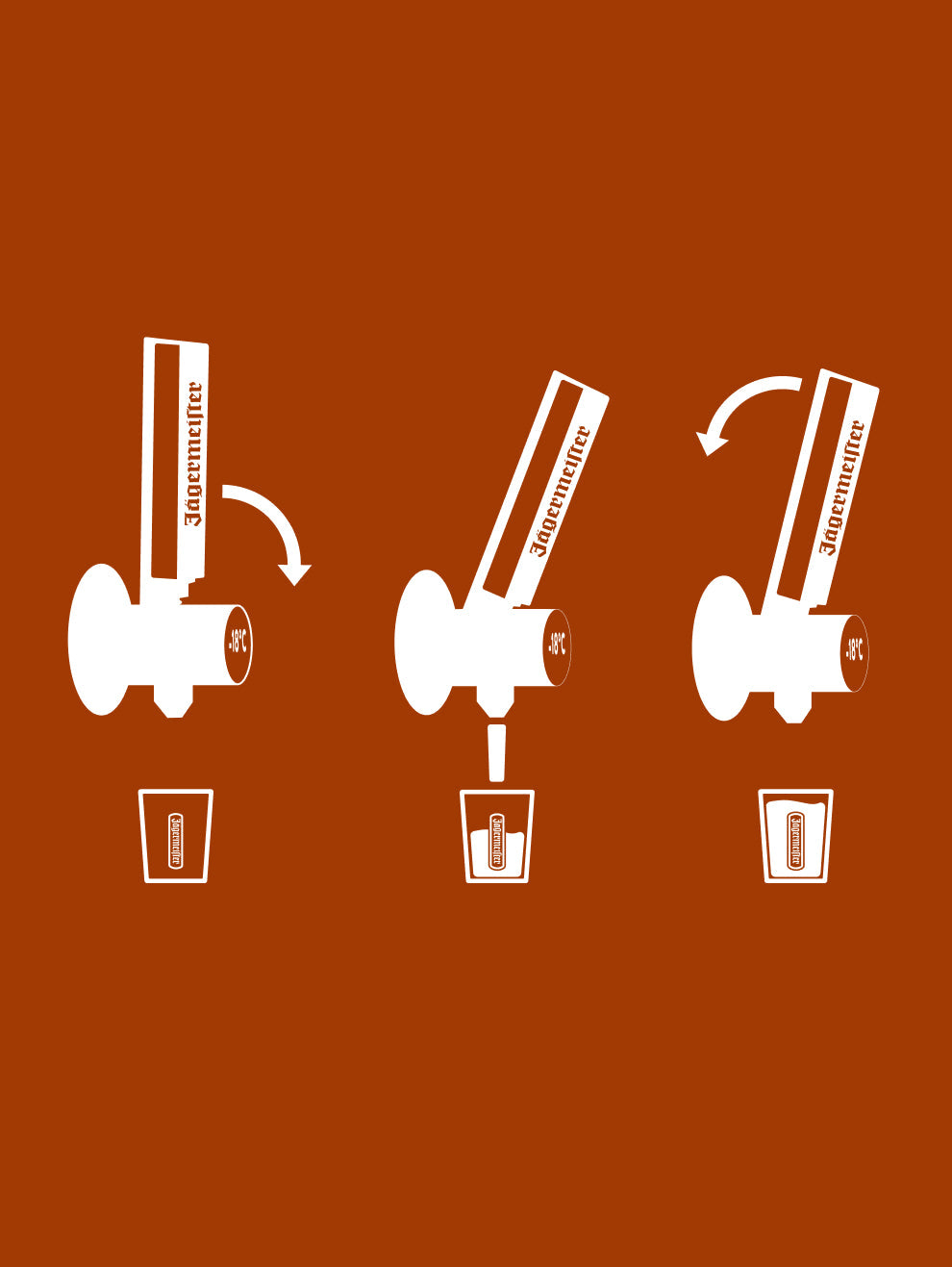 A three-panel diagram on an orange background illustrates how to dispense Jägermeister: first, a tap angled down with a glass below; second, the tap vertical, dispensing into the glass; third, the tap angled up with a full glass.